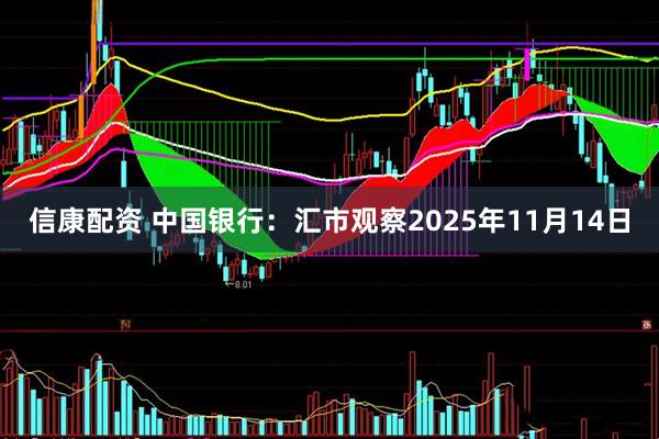 信康配资 中国银行：汇市观察2025年11月14日